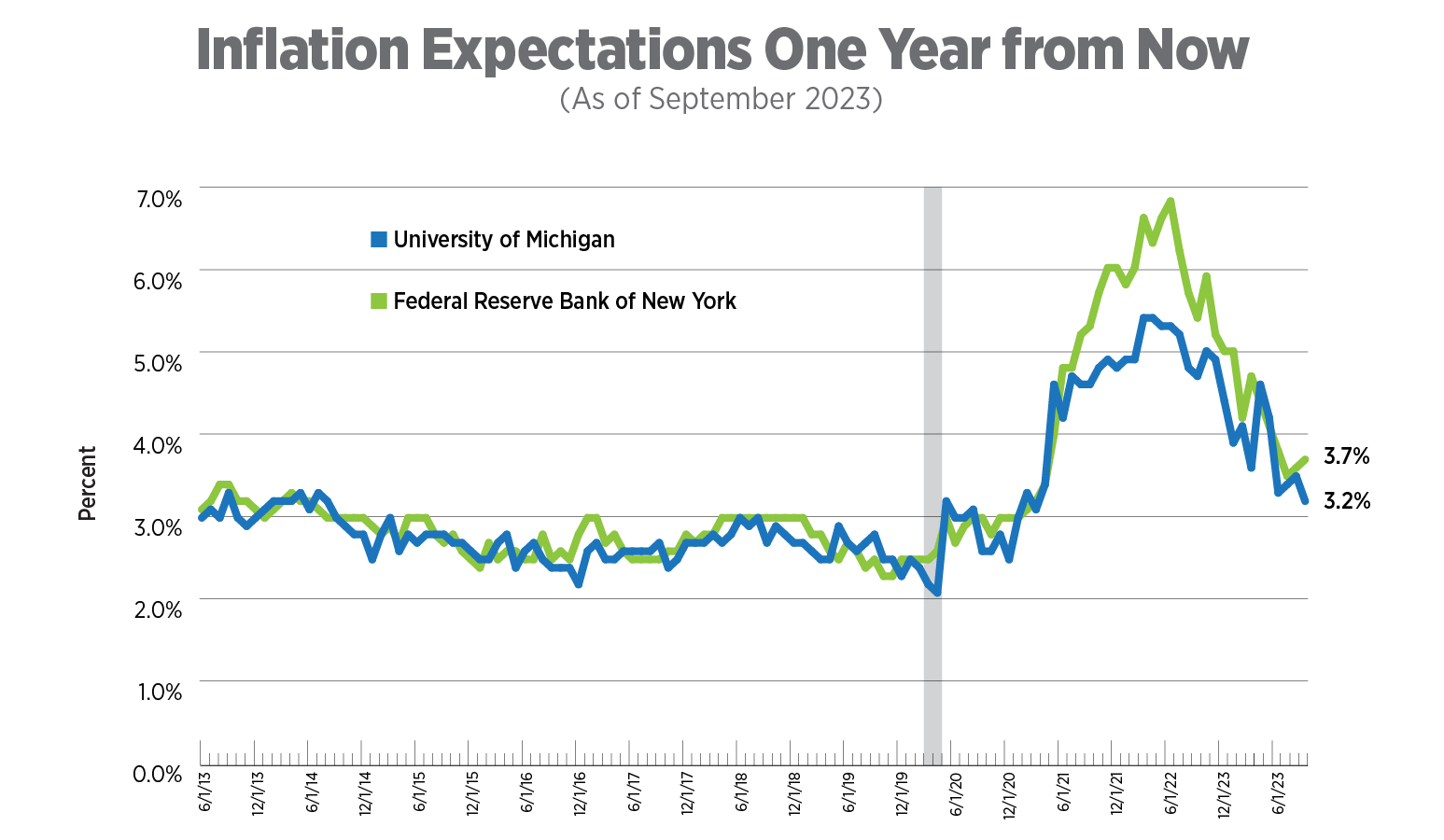 NAA Inflation Tracker: October 2023 | National Apartment Association